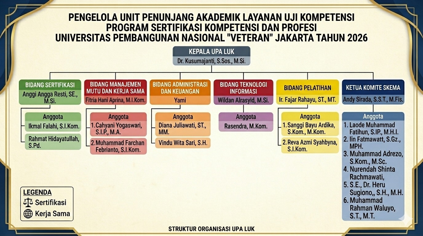 Struktur Organisasi UPA LUK